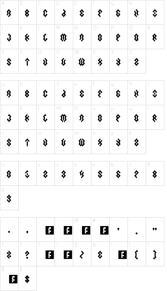 Character map