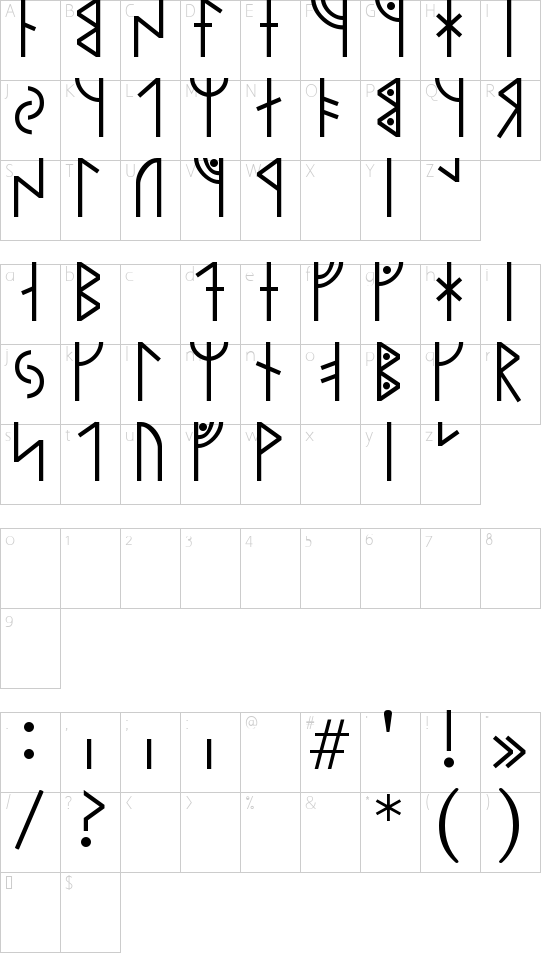 Character map
