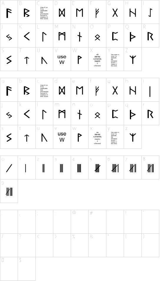 Character map
