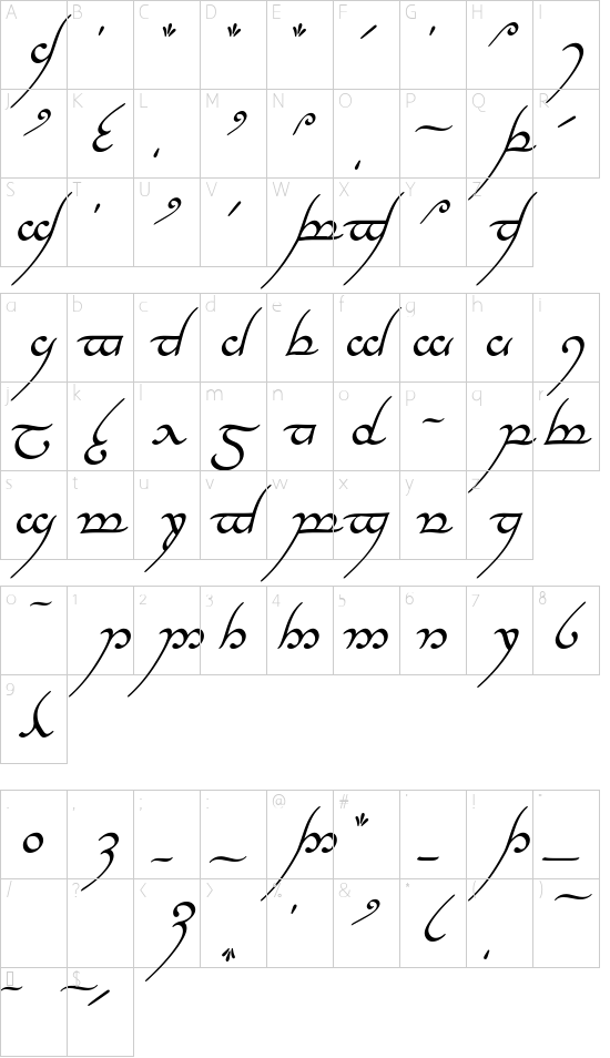 Character map