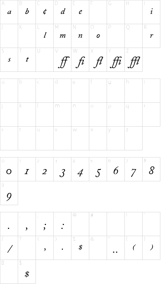 Character map