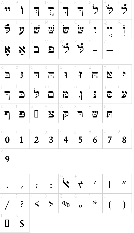 Character map