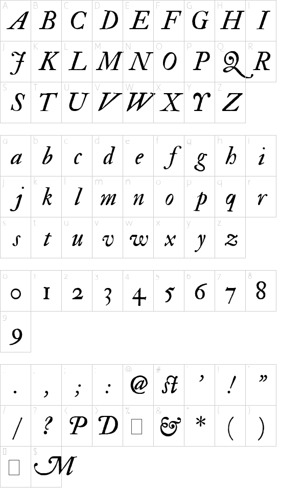 Character map
