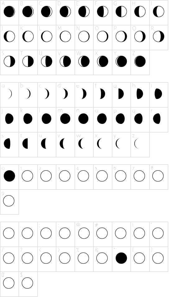 Character map