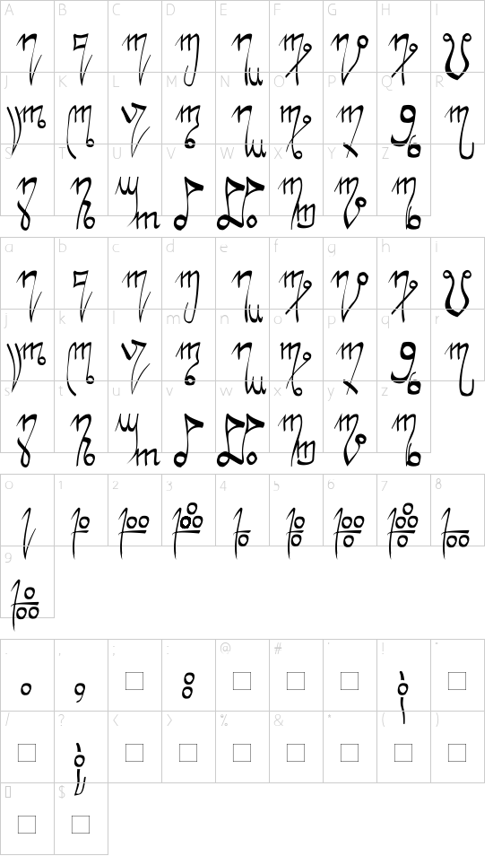 Character map