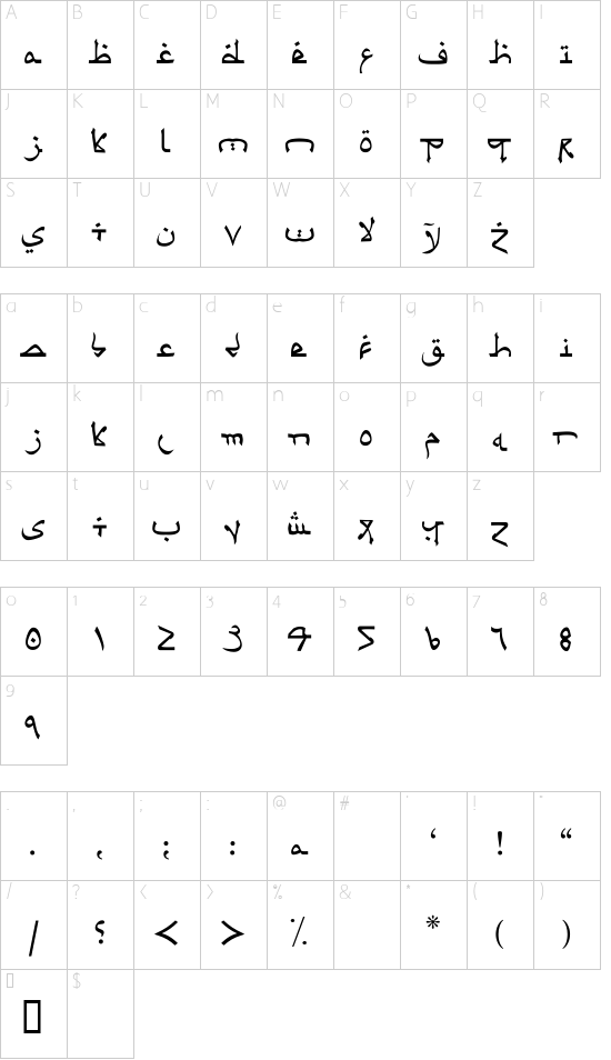 Character map