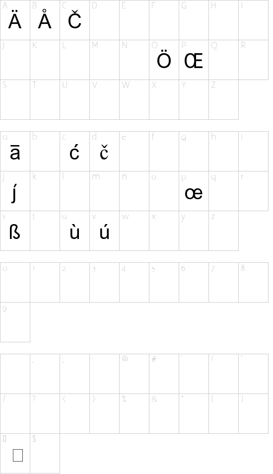 Character map