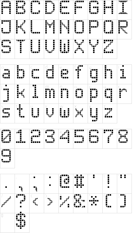 character map